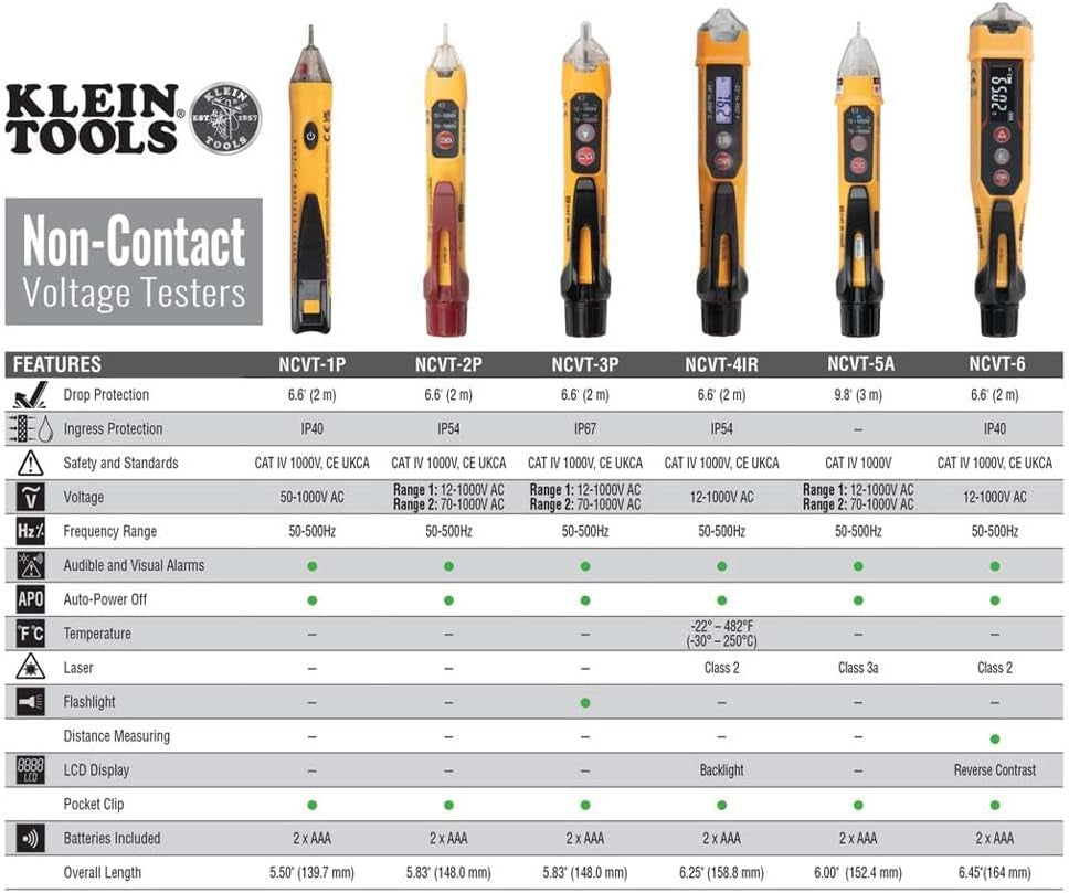 Discover the NCVT3PKIT: Your Essential Dual-Range Non-Contact Voltage Tester with Integrated Flashlight for Safe Electrical Work