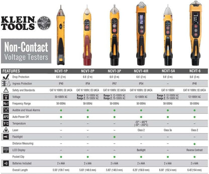 Discover the NCVT3PKIT: Your Essential Dual-Range Non-Contact Voltage Tester with Integrated Flashlight for Safe Electrical Work